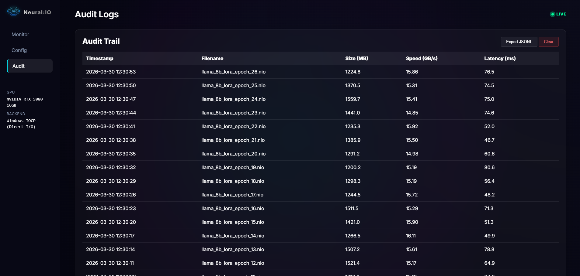 Neural:IO Audit Trail