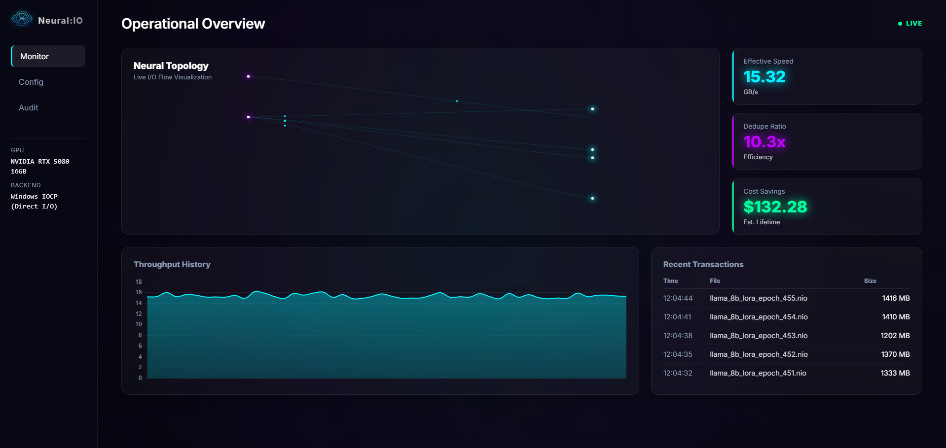 Neural:IO Live Monitor Dashboard
